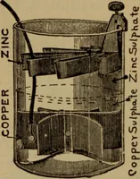 An illustration from Lessons in practical electricity; principles, experiments, and arithmetical problems; over four hundred illustrations; an elementary text book (1909)