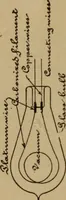 An illustration from Lessons in practical electricity; principles, experiments, and arithmetical problems; over four hundred illustrations; an elementary text book (1909)