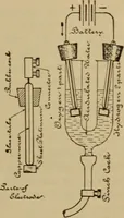 An illustration from Lessons in practical electricity; principles, experiments, and arithmetical problems; over four hundred illustrations; an elementary text book (1909)