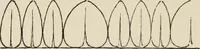 An illustration from Lessons on decorative design (1888)