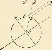 An illustration from Les étoiles; essai d'astronomie sidérale (1895)