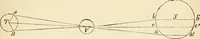 An illustration from Les étoiles; essai d'astronomie sidérale (1895)