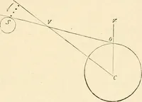 An illustration from Les étoiles; essai d'astronomie sidérale (1895)