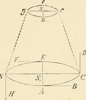 An illustration from Les étoiles; essai d'astronomie sidérale (1895)