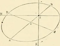 An illustration from Les étoiles; essai d'astronomie sidérale (1895)