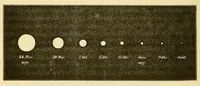 An illustration from Les étoiles et les curiosités du ciel; description complète du ciel visible à l'il nu et de tous les objets célestes faciles à observer; (1882)