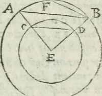 Picture 70 of 82 from Les trois livre des elemens spheriqves (1615), leaf 102