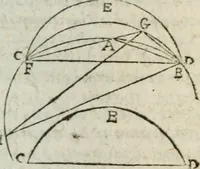 Picture 71 of 82 from Les trois livre des elemens spheriqves (1615), leaf 103