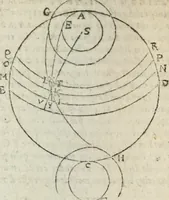 An illustration from Les trois livre des elemens spheriqves (1615)