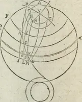 An illustration from Les trois livre des elemens spheriqves (1615)