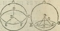 Picture 7 of 82 from Les trois livre des elemens spheriqves (1615), leaf 11