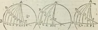 Picture 74 of 82 from Les trois livre des elemens spheriqves (1615), leaf 111