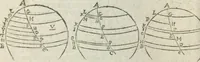 An illustration from Les trois livre des elemens spheriqves (1615)