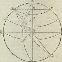 Picture 77 of 82 from Les trois livre des elemens spheriqves (1615), leaf 119