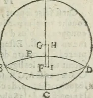 Picture 8 of 82 from Les trois livre des elemens spheriqves (1615), leaf 12