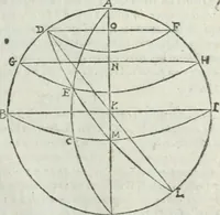 Picture 79 of 82 from Les trois livre des elemens spheriqves (1615), leaf 122