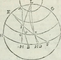 Picture 80 of 82 from Les trois livre des elemens spheriqves (1615), leaf 126