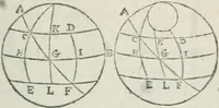 Picture 81 of 82 from Les trois livre des elemens spheriqves (1615), leaf 128