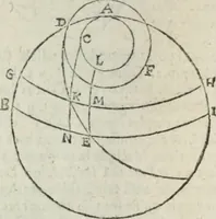 Picture 82 of 82 from Les trois livre des elemens spheriqves (1615), leaf 129