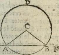 An illustration from Les trois livre des elemens spheriqves (1615)