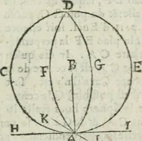 Picture 10 of 82 from Les trois livre des elemens spheriqves (1615), leaf 14