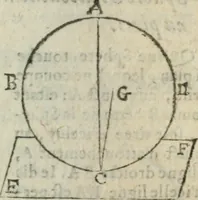 Picture 11 of 82 from Les trois livre des elemens spheriqves (1615), leaf 15