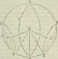 Picture 12 of 82 from Les trois livre des elemens spheriqves (1615), leaf 16