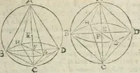 Picture 14 of 82 from Les trois livre des elemens spheriqves (1615), leaf 20