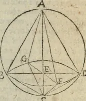 Picture 16 of 82 from Les trois livre des elemens spheriqves (1615), leaf 23
