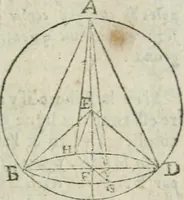 Picture 17 of 82 from Les trois livre des elemens spheriqves (1615), leaf 24