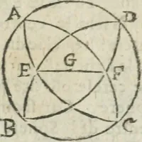 An illustration from Les trois livre des elemens spheriqves (1615)