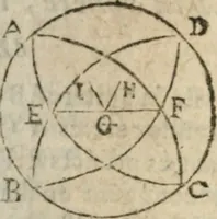Picture 19 of 82 from Les trois livre des elemens spheriqves (1615), leaf 27