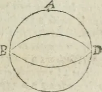 Picture 21 of 82 from Les trois livre des elemens spheriqves (1615), leaf 30