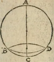 Picture 22 of 82 from Les trois livre des elemens spheriqves (1615), leaf 31