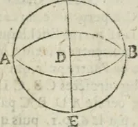 Picture 23 of 82 from Les trois livre des elemens spheriqves (1615), leaf 32