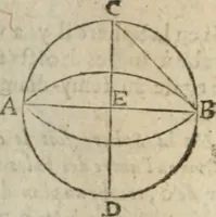 Picture 24 of 82 from Les trois livre des elemens spheriqves (1615), leaf 33