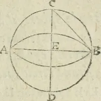Picture 25 of 82 from Les trois livre des elemens spheriqves (1615), leaf 34