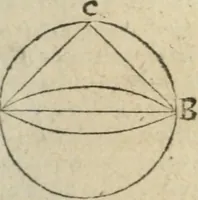 Picture 27 of 82 from Les trois livre des elemens spheriqves (1615), leaf 35