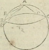 Picture 30 of 82 from Les trois livre des elemens spheriqves (1615), leaf 38