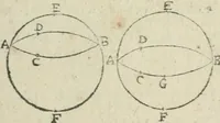 Picture 32 of 82 from Les trois livre des elemens spheriqves (1615), leaf 40