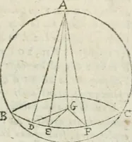 An illustration from Les trois livre des elemens spheriqves (1615)