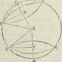 Picture 34 of 82 from Les trois livre des elemens spheriqves (1615), leaf 42