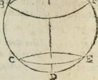 Picture 36 of 82 from Les trois livre des elemens spheriqves (1615), leaf 45