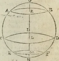 Picture 37 of 82 from Les trois livre des elemens spheriqves (1615), leaf 45