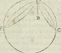 Picture 38 of 82 from Les trois livre des elemens spheriqves (1615), leaf 46