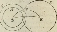 Picture 39 of 82 from Les trois livre des elemens spheriqves (1615), leaf 47