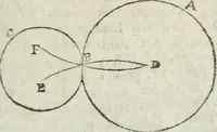 Picture 40 of 82 from Les trois livre des elemens spheriqves (1615), leaf 48