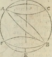 Picture 41 of 82 from Les trois livre des elemens spheriqves (1615), leaf 49