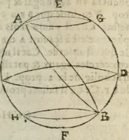 Picture 42 of 82 from Les trois livre des elemens spheriqves (1615), leaf 51