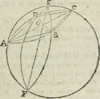 Picture 43 of 82 from Les trois livre des elemens spheriqves (1615), leaf 52